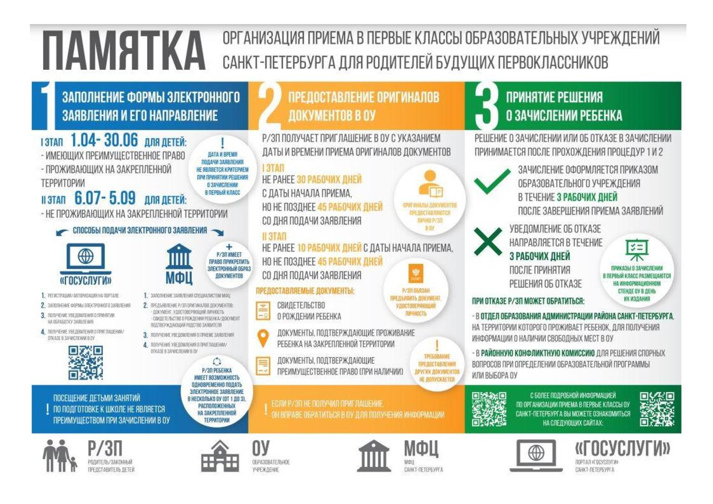 РїСЂРѕ 1 РєРРСЃСЃ 1 