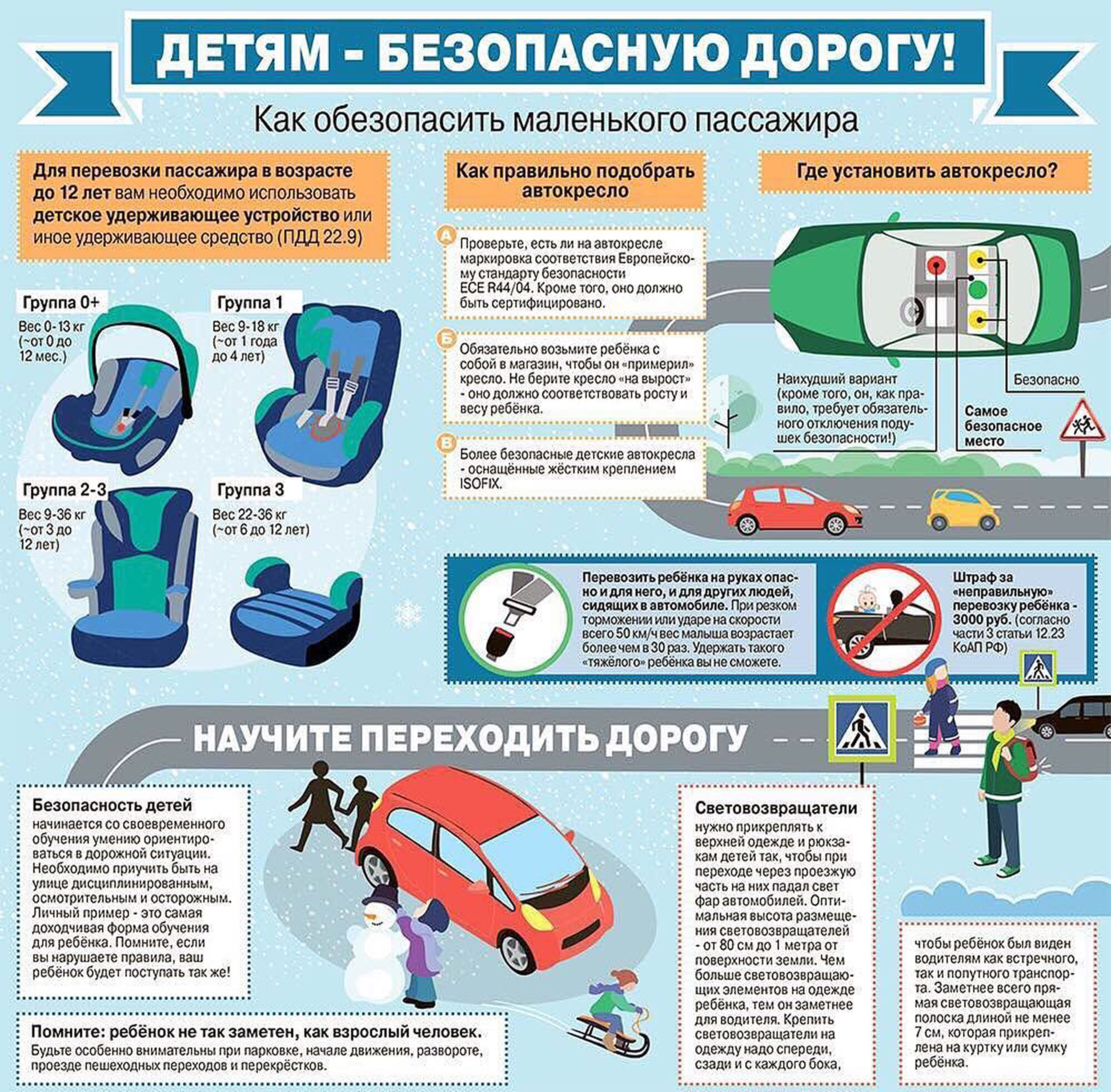 как обезопасить маленького пассажира