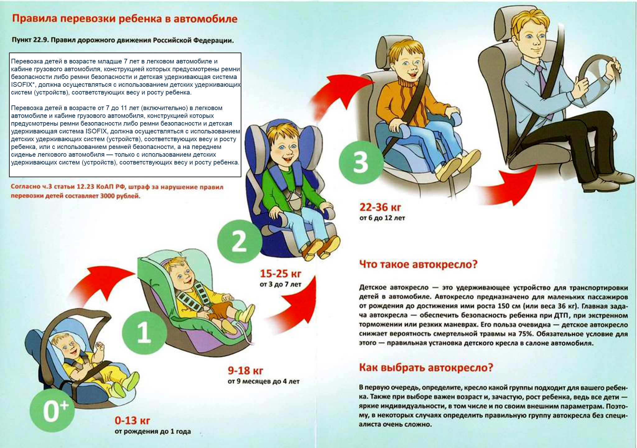 правила перевозки ребенка в автомобиле
